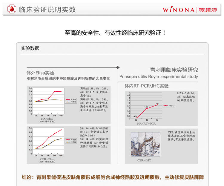 薇诺娜净痘清颜消印霜 15g 去痘印痘疤凹洞 祛痘印产品修复