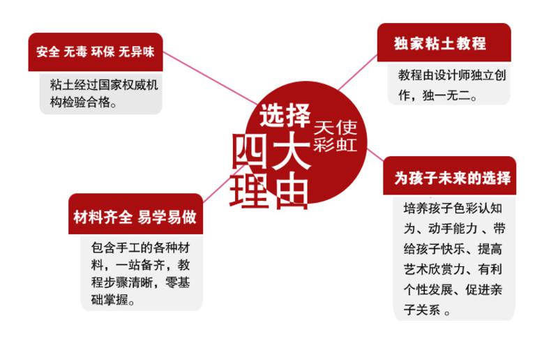 天使彩虹新品儿童玩具双层马里奥蛋糕大盒款 超轻粘土材料包DIY热销益智玩具礼物