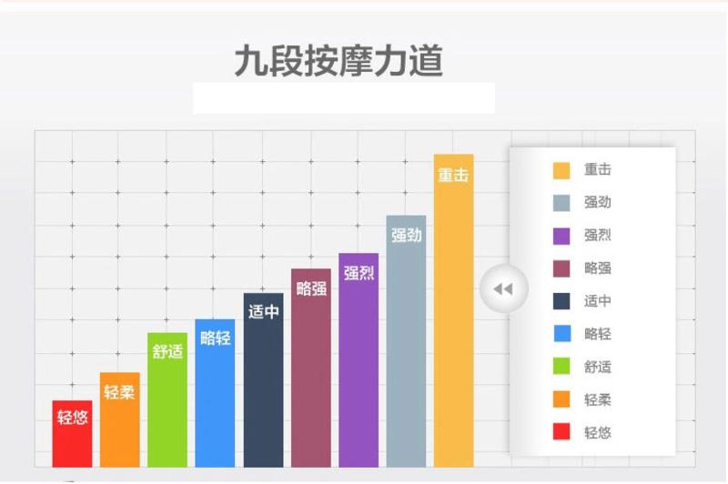   KASRROW/凯仕乐（国际品牌）KSR-91NS颈肩乐 按摩带按摩披肩多功能按摩器