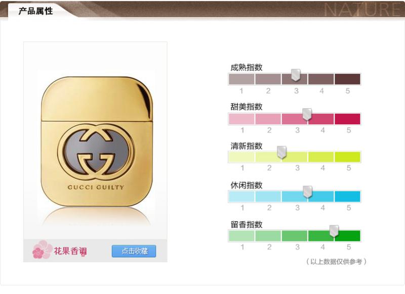  Gucci古驰 Guilty Edp罪爱燃情女士香水 50ml