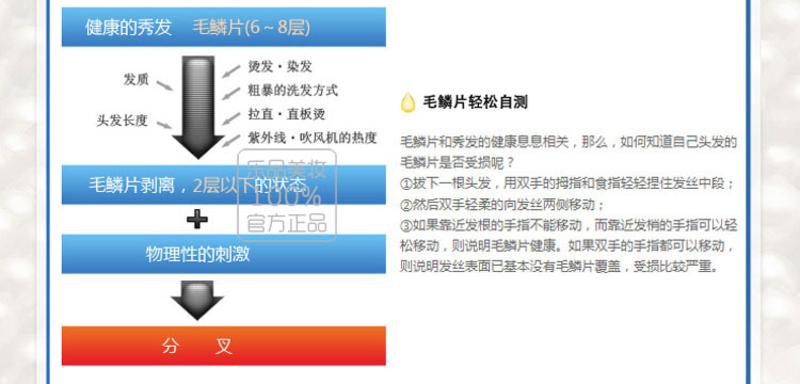 资生堂 水之密语洗护4件套 洗发水600ml+护发素600ml+可悠然沐浴露550ml+洁面乳120