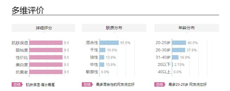 台湾森田药妆 传明酸微导全净白面膜贴 5片装