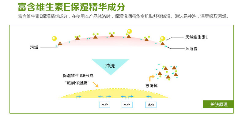 资生堂惠润淡雅果味香沐浴露（水嫩润泽型）650ml