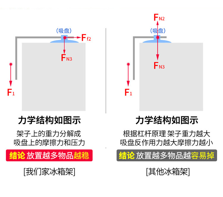 索尔诺 创意冰箱架挂架侧壁挂架 厨房收纳置物架调味料架整理架子Z623