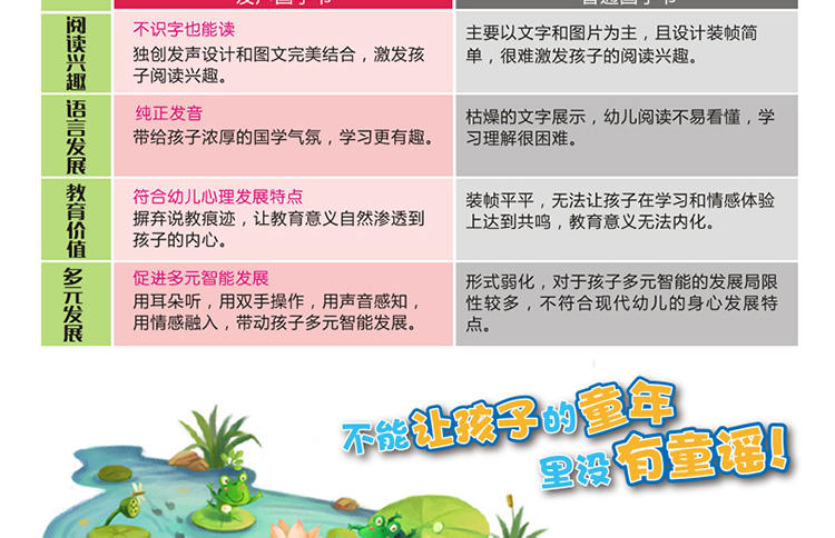 迪士尼/DISNEY国学经典发声系列我会念童谣 儿童早教故事书 DSN019