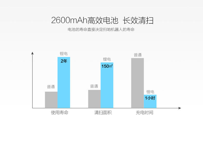 爱乐福智能全自动扫地机V5