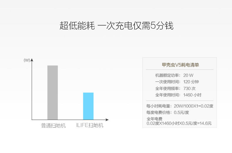 爱乐福智能全自动扫地机V5