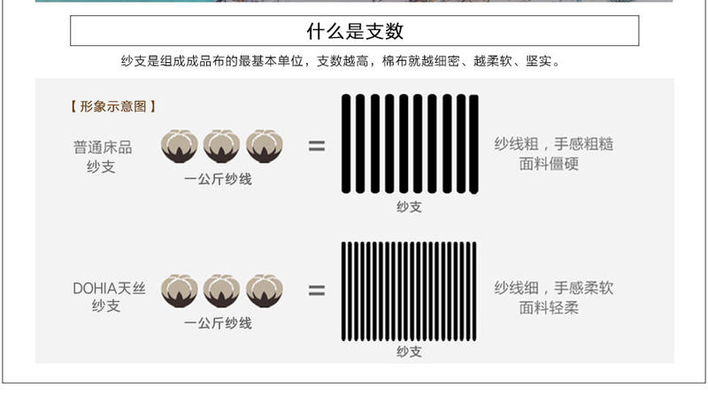 多喜爱艾莉斯城堡床品四件套（L）114021418070330