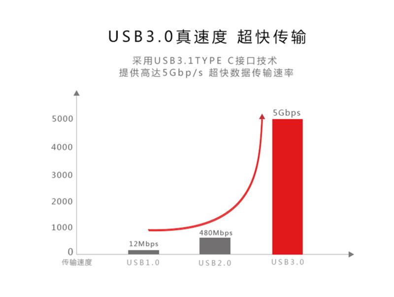 SSK飚王 UC-CB981 USB3.1 TYPE-C转USB3.0 micro接口硬盘盒数据线