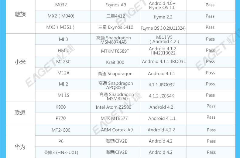 EAGET忆捷 V90 OTG手机U盘32G usb3.0金属双插头手机电脑两用U盘 可爱迷你u盘