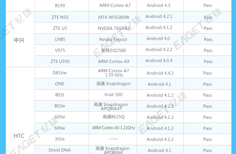 EAGET忆捷 V80 OTG手机U盘64G USB3.0高速防水U盘 创意双插头u盘 手机电脑两用