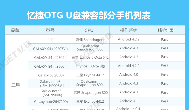 EAGET忆捷 V80 OTG手机U盘32G USB3.0高速防水u盘 创意双插头u盘 手机电脑两用