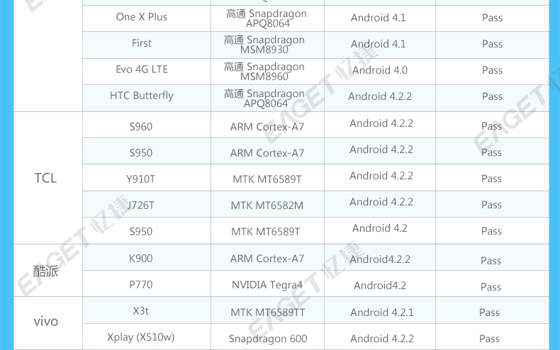 EAGET忆捷 V90 OTG手机U盘32G usb3.0金属双插头手机电脑两用U盘 可爱迷你u盘