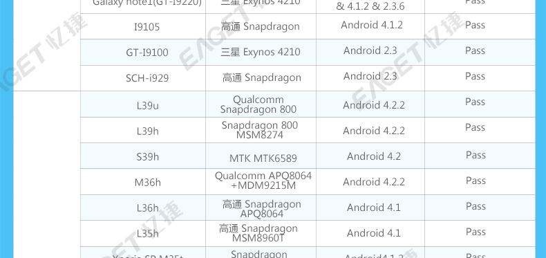 EAGET忆捷 V80 OTG手机U盘32G USB3.0高速防水u盘 创意双插头u盘 手机电脑两用