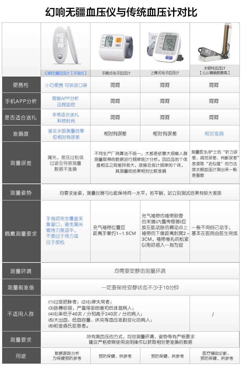 【包邮】幻响（i-mu）无疆便携智能血压仪手指式 心率监测 APP数据管理 小巧便携