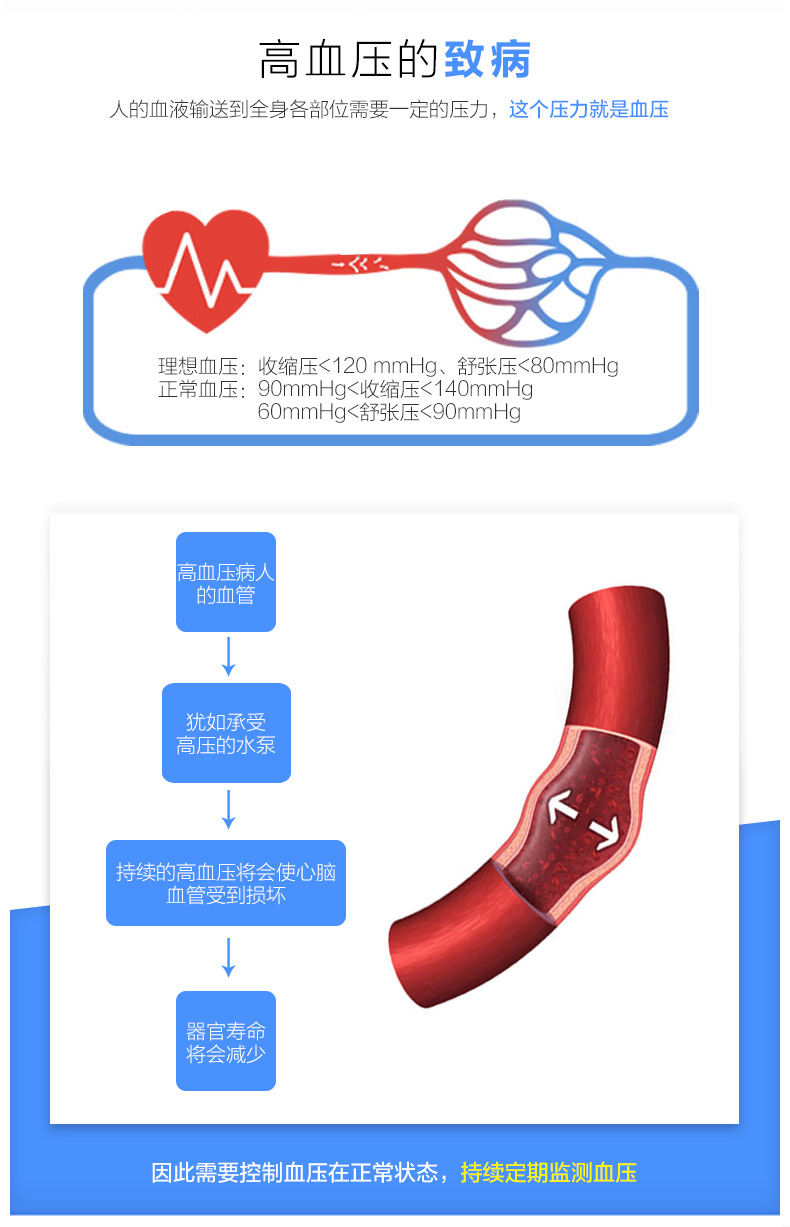 【包邮】幻响（i-mu）无疆便携智能血压仪手指式 心率监测 APP数据管理 小巧便携