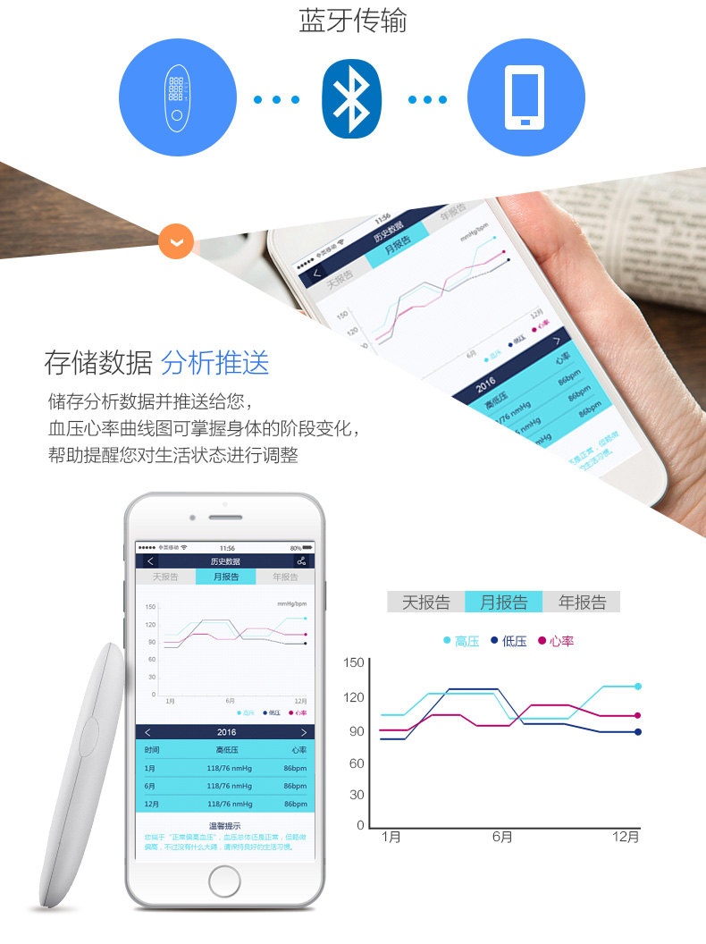 【包邮】幻响（i-mu）无疆便携智能血压仪手指式 心率监测 APP数据管理 小巧便携