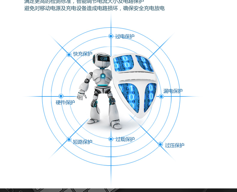 Eaget/忆捷 EQ10聚合物移动电源10000毫安 QC3.0快充type-C充电宝大容量