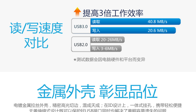 忆捷（EAGET）F90 高速USB3.0U盘64G 全金属防尘防震电脑车载电视通用u盘