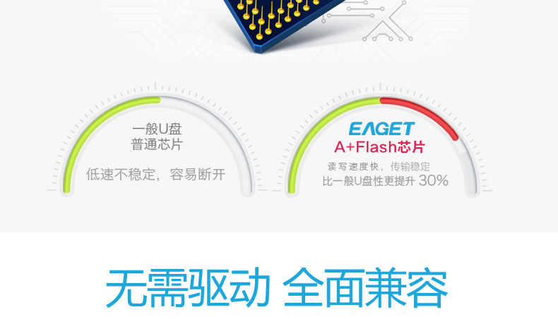 忆捷（EAGET）F90 高速USB3.0U盘64G 全金属防尘防震电脑车载电视通用u盘