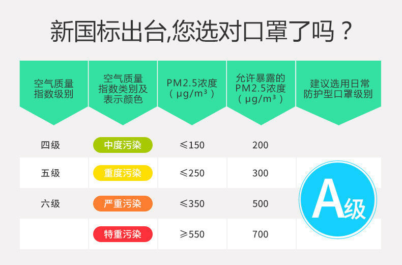 i-mu幻响 纳米纤维A级防护口罩增强型呼吸阀款（5个装） 高效过滤PM2.5