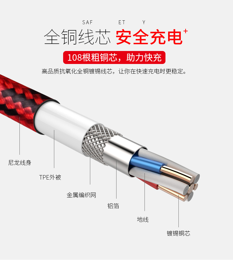 EAGET忆捷 编织纹多功能手机平板三合一快充数据传输线充电线EC003S Type-C/安卓/苹果