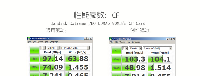 SSK飚王 SCRS028琥珀 CF卡专用读卡器 USB2.0高速直读 相机CF卡读卡器