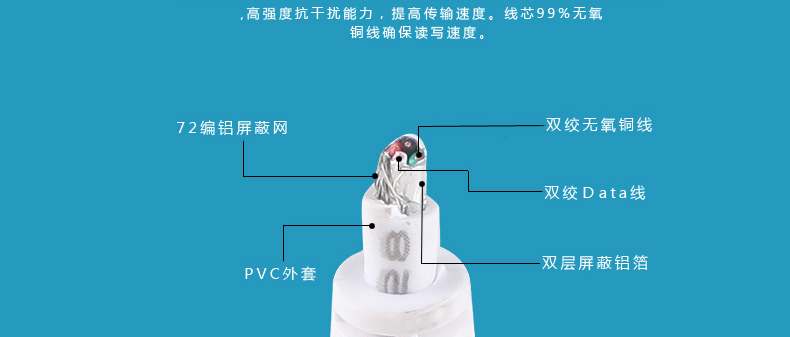 SSK飚王 SHU029缤纷 一拖4口USB HUB集线器  USB2.0分线器 快速扩展