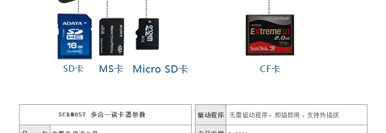 SSK飚王 SCRM057奔腾2代 多合一多功能高速读卡器 TF/SD/CF/MS手机相机卡读卡器