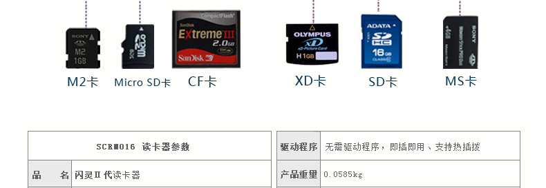 SSK飚王 SCRM016闪灵II代 All in 1四合一多功能读卡器 手机相机内存卡读卡器