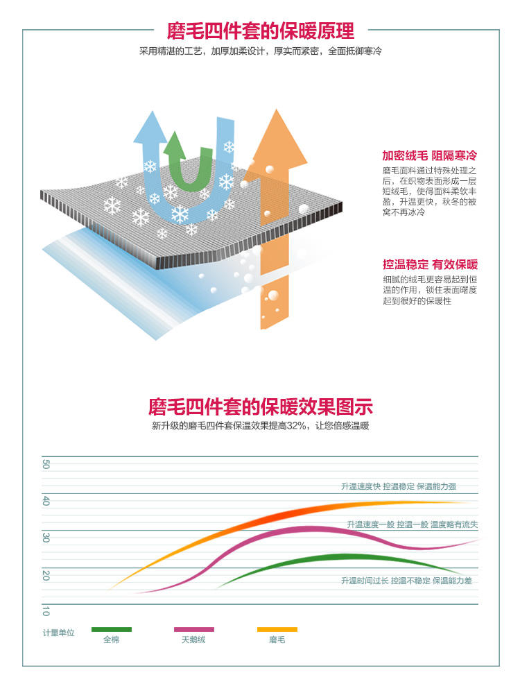 紫兰玉/ZILAN YU  纯棉加厚全棉磨毛四件套儿童卡通套件秋冬保暖套件 1.5米/1.8米床通用