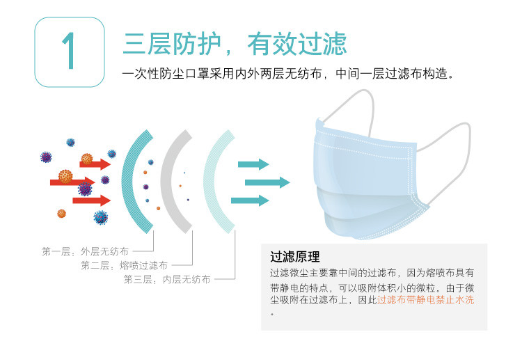 福吉斯特（FORGESTAR）50片装蓝色三层防雾霾男女防灰尘花粉口罩TK3CKZ-F1