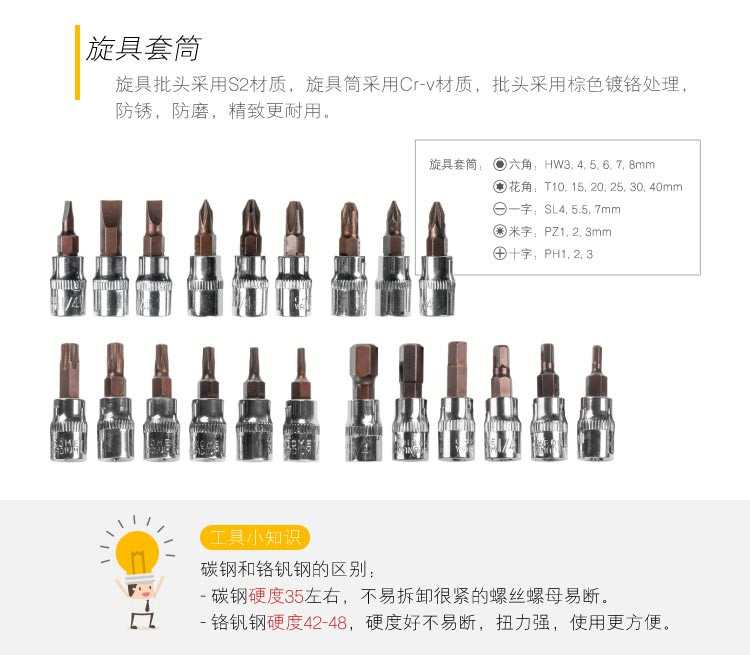 福吉斯特(Forgestar) 46件6.3mm系列公制套筒组套 6012-46