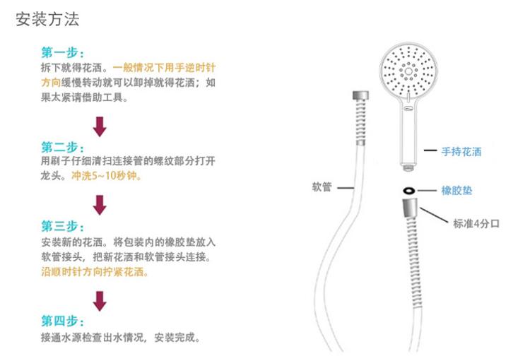 卫欲无限 德国设计超薄五功能大面板花洒头 花洒头+底座+1.5米软管