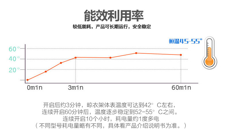 Sharndy想的 不锈钢典雅电热毛巾架挂墙式发热卫浴架 浴巾杆置物架