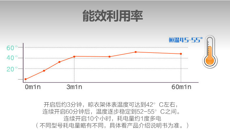 Sharndy想的 智能温控钢制喷塑卫浴电热毛巾架浴巾架卫生间毛巾挂杆置物架