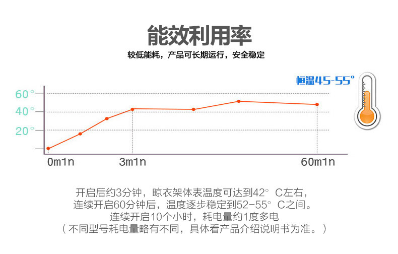 Sharndy想的 电热置物架加热置物杆恒温电加热毛巾架浴巾架卫浴挂件