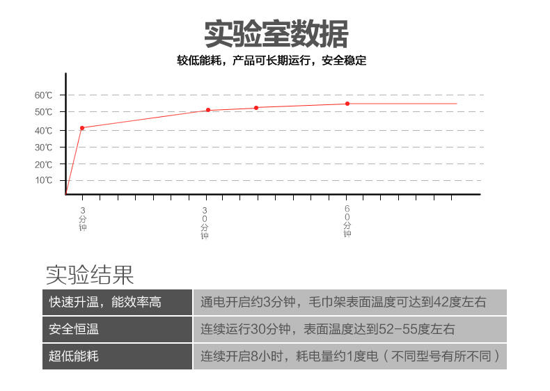 sharndy想的 恒温电热干鞋架器 烘鞋架器置物架