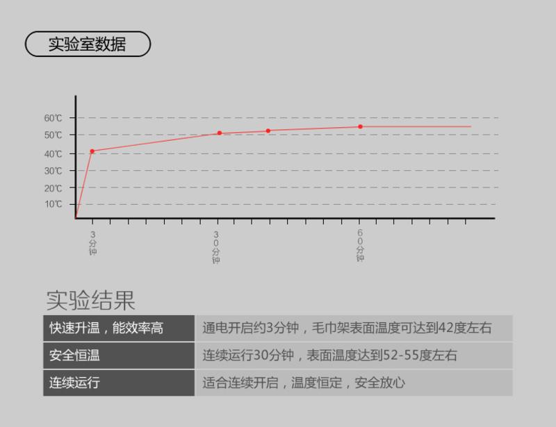 卫欲无限 304不锈钢智能恒温电热毛巾架亮光F4