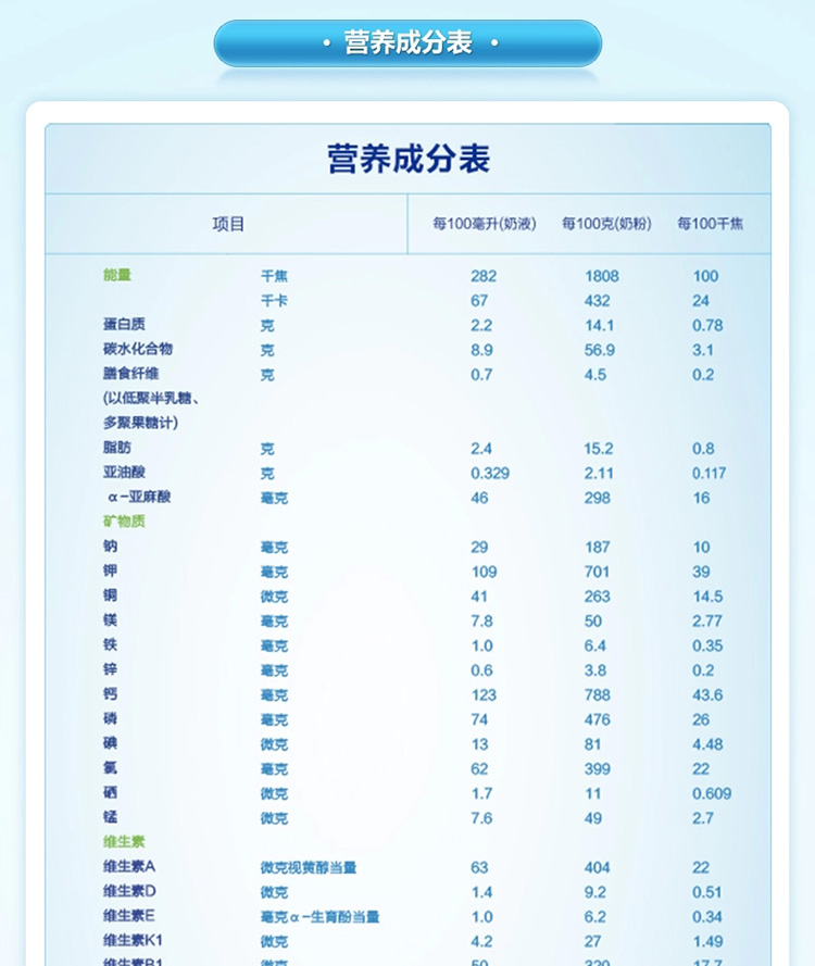 Nutnlon诺优能荷兰原装进口幼儿配方奶粉800g3段1岁以上