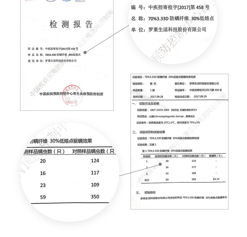 罗莱出品  LOVO 四季多彩防螨夏被 150*215