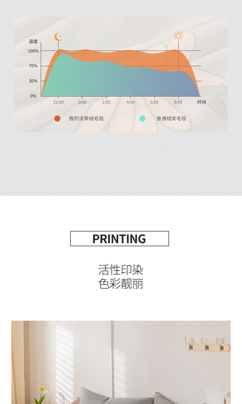 维科家纺 四季毯子休闲午睡空调沙发毯子夏天 薄款法兰绒盖毯150*200cm