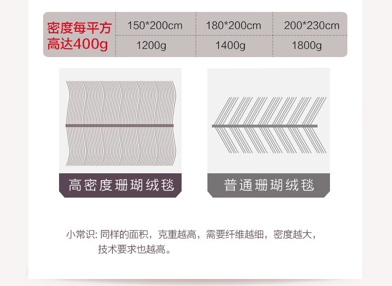 恒源祥 珊瑚绒毛毯加厚冬天毯子午休盖毯180*200cm