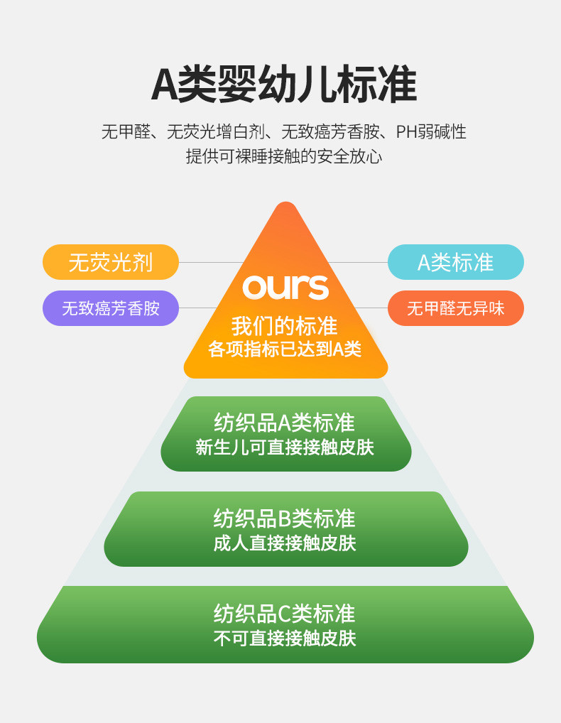 恒源祥 纯棉新疆棉花夏被