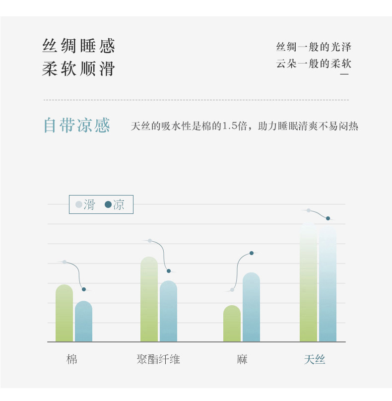 恒源祥 天丝纯色四件套