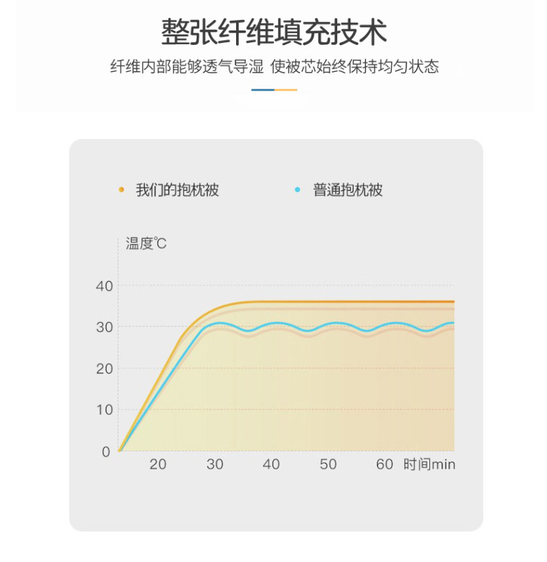 恒源祥 多功能全棉抱枕被