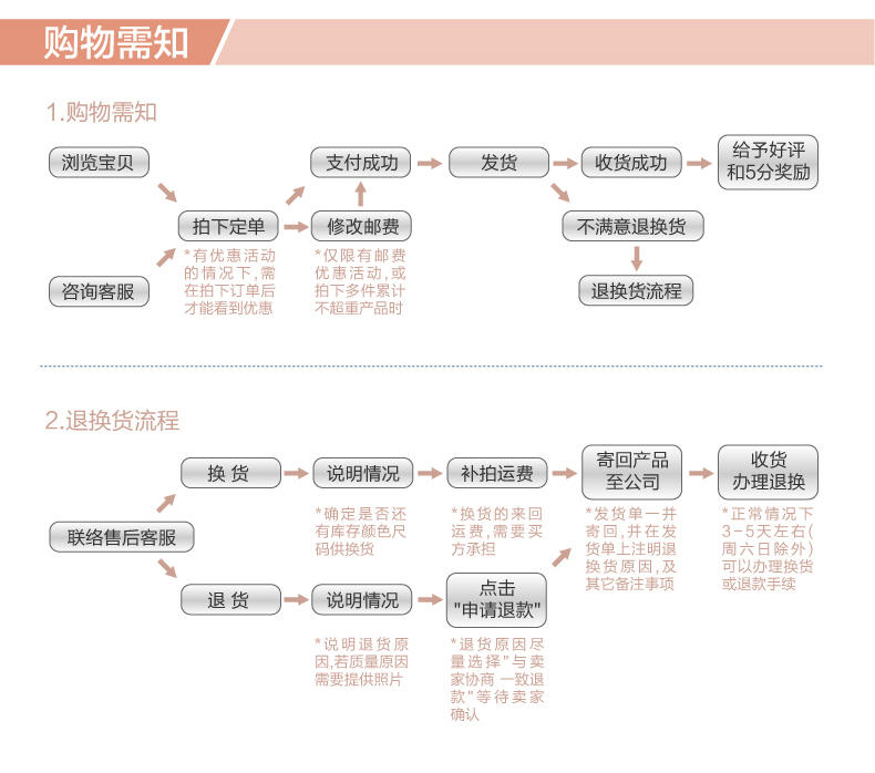 多米贝贝 新生婴儿纱布围嘴 口水巾 6层柔软 3条装