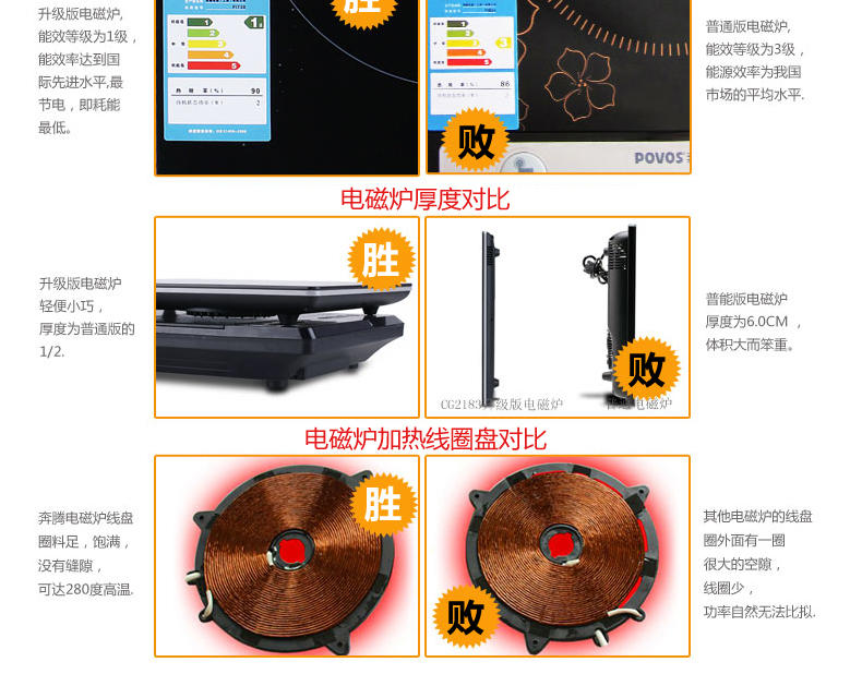 Povos/奔腾 CG2183超薄触摸屏电磁炉 高端豪华型一级能效