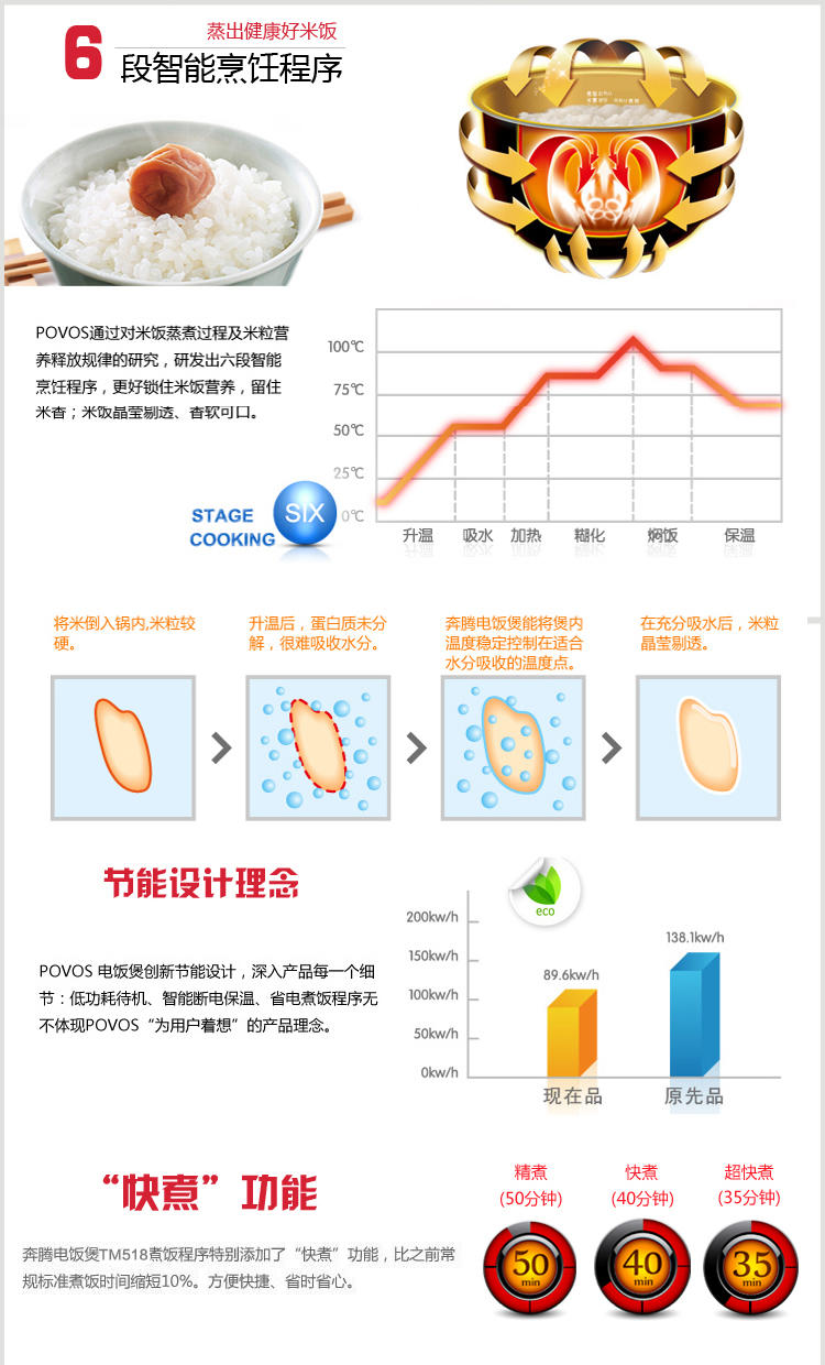 Povos/奔腾 TM518 电饭锅 电饭煲 预约 豪华智能 4L容量