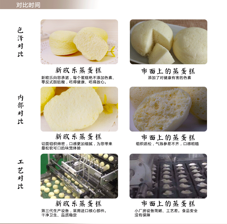 好运来新欧乐奶香蒸蛋糕 营养早餐西式软糕点1KG